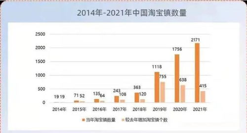 强！洪绪镇四个村入选日用百货销售示范村，乡村振兴展新颜